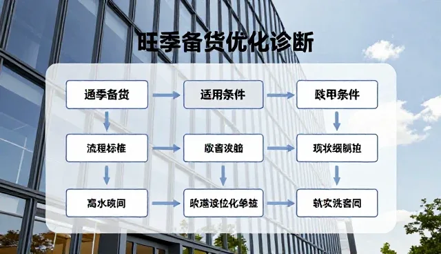 信息处理中的管理问题与财税咨询解决方案